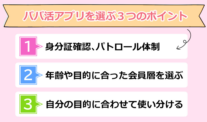 パパ活アプリの選び方のオリジナル図解